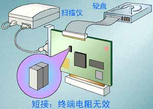 �ն˵�������1