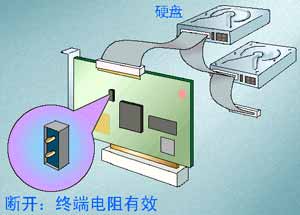 �ն˵�������1